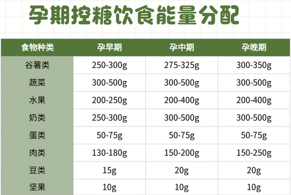 孕婦控糖食譜，預防糖尿病營養不長胖.png